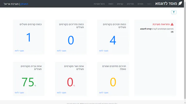 צילום מסך מתוך מערכת אריאל